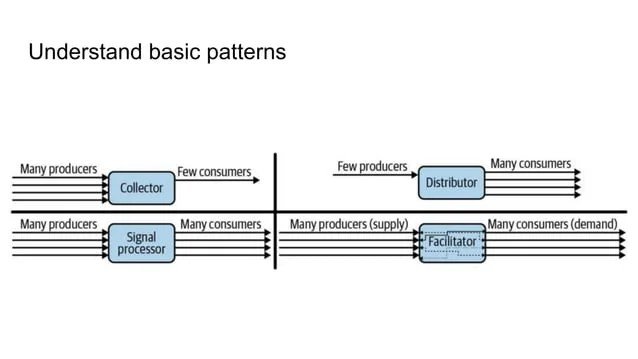Architectures for Mean Flow-Based Generators Advance AI Generation